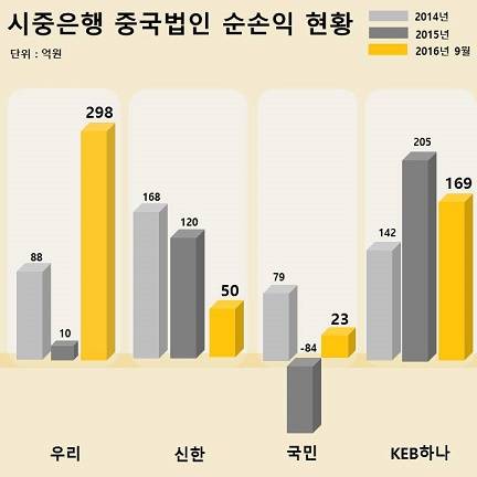 ▲ ⓒ 뉴데일리경제