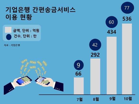 ▲ ⓒ 뉴데일리경제