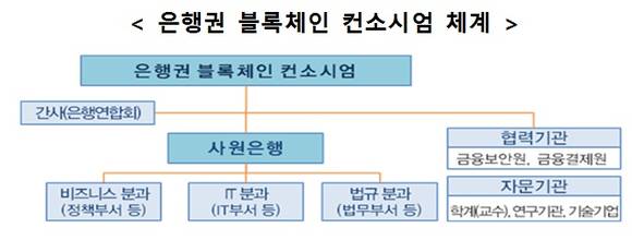 ▲ ⓒ 금융위원회