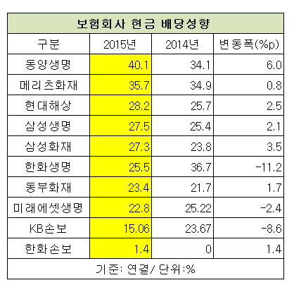 ▲ ⓒ뉴데일리