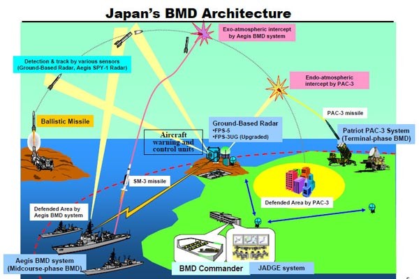 ▲ 日자위대의 미사일방어계획 개념도. ⓒ美글로벌 시큐리티 관련화면 캡쳐.