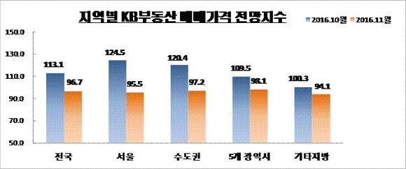 ▲ ⓒ국민은행