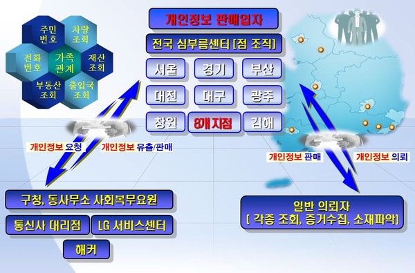 ▲ 개인정보 유출 및 판매경로ⓒ부산경찰청 제공