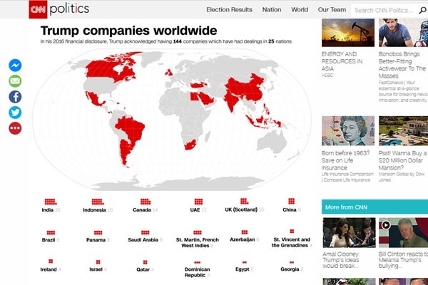 ▲ 美CNN은 지난 11월 29일(현지시간) 트럼프 당선자가 세계 25개국에서 144개 업체를 운영 중이라며, 그가 대통령을 맡게 되면 자신의 사업과 이해관계가 충돌할 수 있다고 보도했다. ⓒ美CNN 관련보도 화면캡쳐