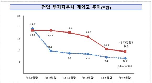 ▲ ⓒ금융감독원