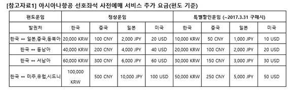 ▲ ⓒ아시아나항공