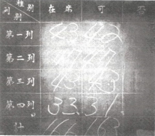 ▲ 부산임시국회에서 발췌개헌안 기립투표 찬반 상황을 적은 국회 기록판.(자료사진)