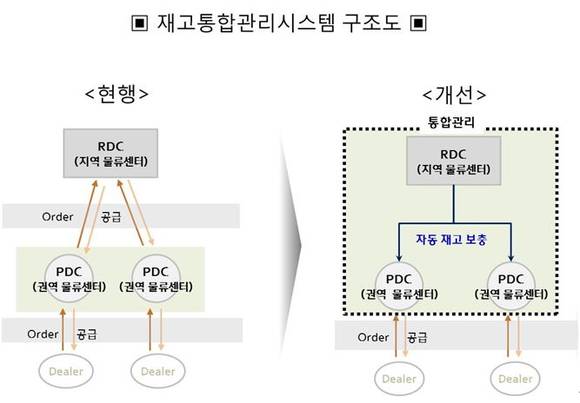 ▲ ⓒ현대모비스