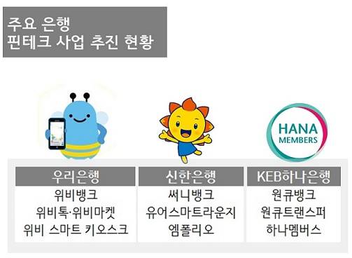 ▲ (왼쪽부터) 조용병 신한은행장, 이광구 우리은행장, 함영주 KEB하나은행장. ⓒ 각사