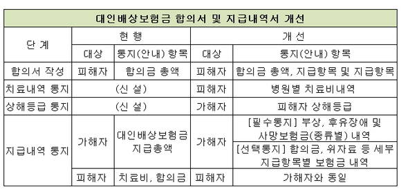 ▲ ⓒ금융감독원