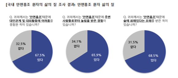 ▲ ⓒ성바오로병원