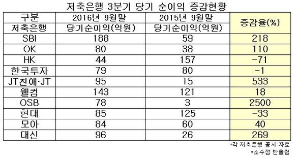 ▲ ⓒ뉴데일리