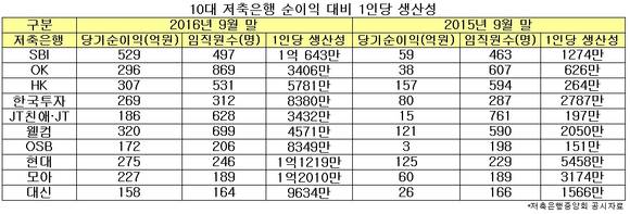 ▲ ⓒ뉴데일리