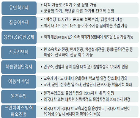 ▲ 대학 학사제도 개선방안. ⓒ교육부