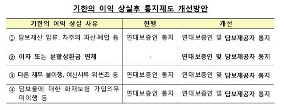 ▲ ⓒ금융감독원