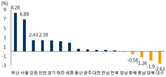 ▲ 2016년 도시별 아파트 매매가격 변동률. ⓒ 부동산114