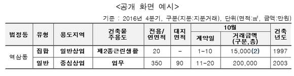 ▲ ⓒ국토교통부