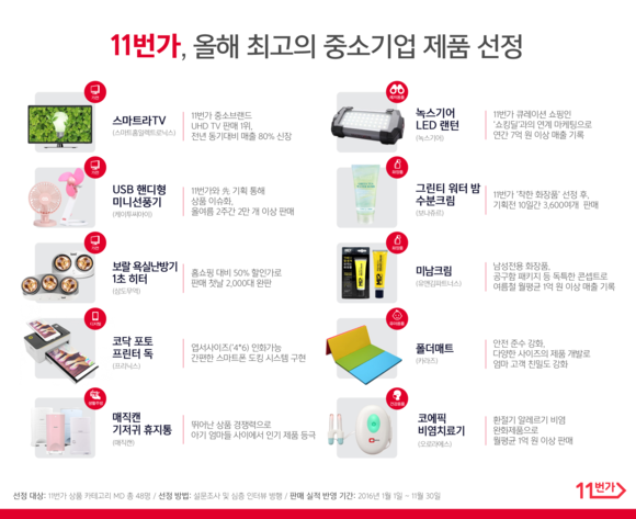 ▲ 인포그래픽 10개 제품 선정.ⓒ11번가