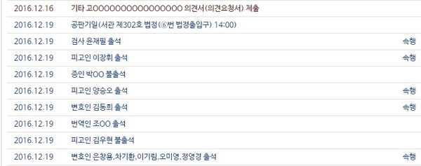 ▲ 양승오 박사 등 피고인 7명의 공직선거법 위반 항소심 공판 진행상황. ⓒ 대법원 사건검색 캡처