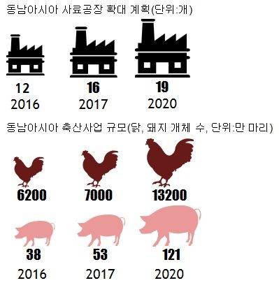 ▲ 동남아시아 생물자원 사업 현황 및 계획 인포그래픽. ⓒCJ제일제당