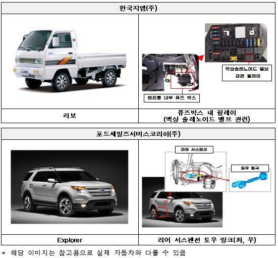▲ 리콜 대상 차량.ⓒ국토교통부