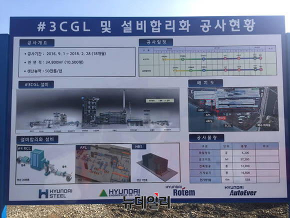 ▲ 현대제철 순천공장 No.3CGL 건설현장.ⓒ뉴데일리