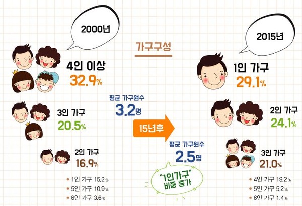 ▲ 대전시가 ‘2016 대전 사회지표’를 발표했다.ⓒ대전시