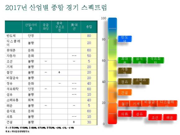 ▲ ⓒ하나금융경영연구소