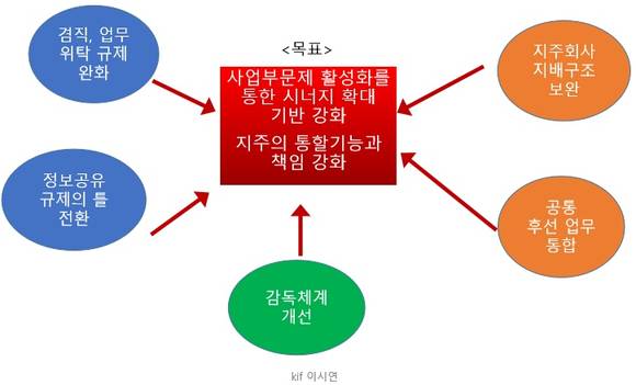 ▲ ⓒ한국금융연구원