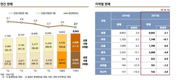 ▲ ⓒ현대자동차그룹 글로벌경영연구소