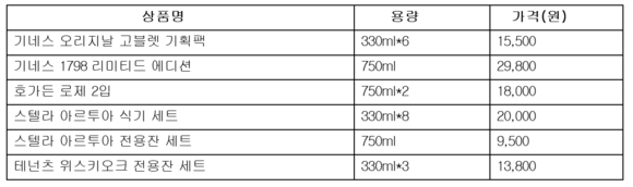 ▲ 이마트 수입맥주 선물세트 6종 ⓒ이마트