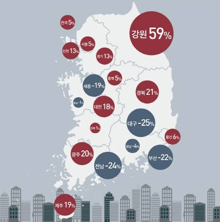 ▲ 2016년 시·도별 상업업무용 부동산 거래건수. ⓒ 국토교통부, 리얼투데이