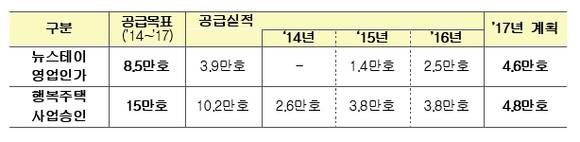 ▲ ⓒ국토교통부