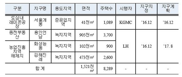 ▲ ⓒ국토부