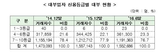 ▲ ⓒ금융위원회