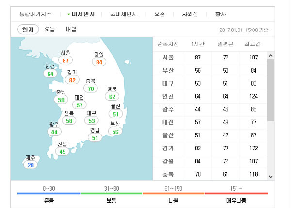 ▲ 포털 '네이버'가 기상청으로부터 제공받는 대기오염정보. 초미세먼지 농도의 구체적 수치는 제공하지 않는다. ⓒ네이버 대기오염정보 화면캡쳐