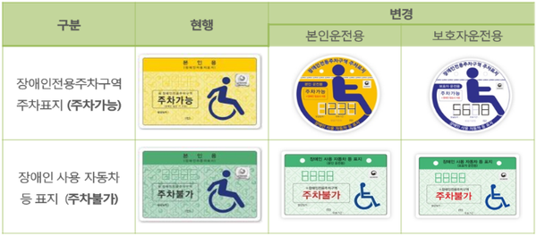 ▲ ⓒ서울시 제공