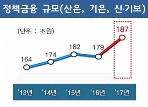 ▲ ⓒ금융위원회