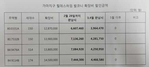 ▲ 원건설과 입주자협의회가 합의한 4개 타입별 할인 금액.ⓒ청주가마지구 힐데스하임 입주자협의회