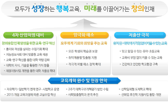 ▲ 2017년 주요 업무계획. ⓒ교육부