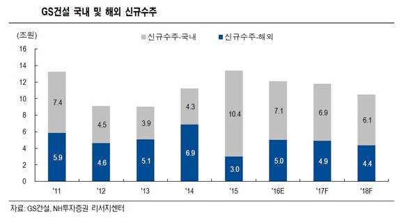 ▲ ⓒNH투자증권