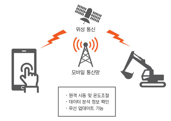 ▲ 현대중공업의 ‘하이메이트 2.0’ 개념도.ⓒ현대중공업