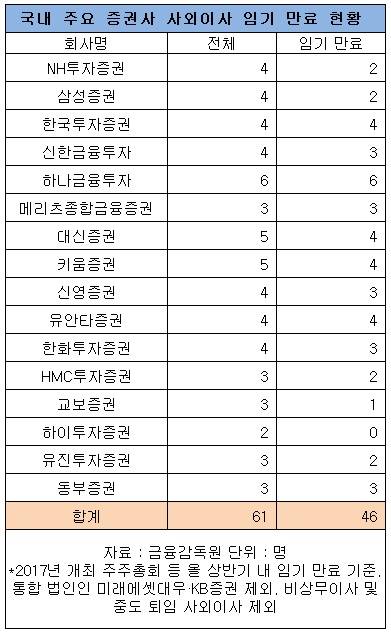 ▲ ⓒ금감원 전자공시시스템