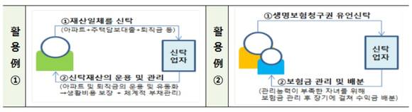 ▲ ⓒ금융위원회