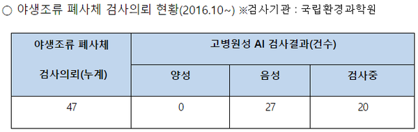▲ ⓒ서울시 제공