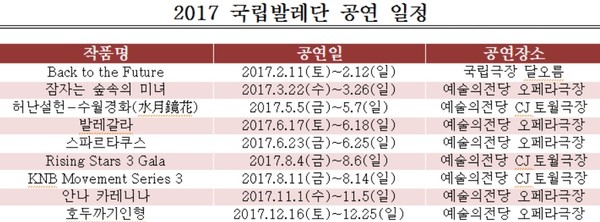▲ '잠자는 숲속의 미녀' 공연 장면ⓒ국립발레단