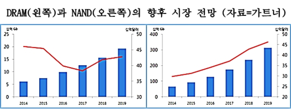 ▲ ⓒ 뉴데일리