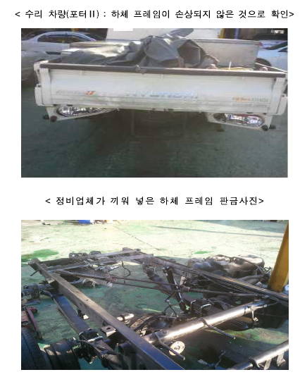 ▲ 금융감독원이 다른 차량의 수리 사진을 첨부하는 방식으로 수리비를 부풀린 자동차 정비업체를 적발해 경찰에 통보했다ⓒ금융감독원