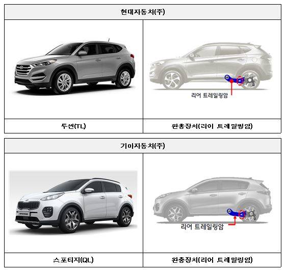 ▲ 리콜 대상 차량 및 결함 부위.ⓒ국토교통부