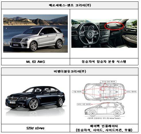 ▲ 리콜 대상 차량 및 결함 부위.ⓒ국토교통부